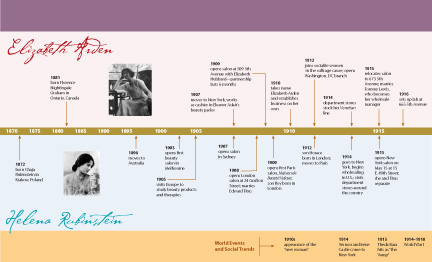 Timeline
