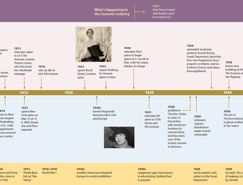 Timeline