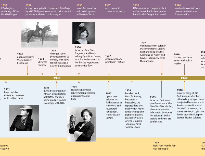 Timeline